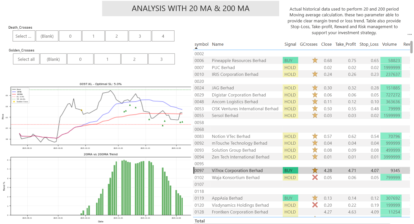 KLSE Share Analytics - Smarter Trading